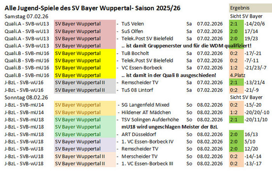 Spieltag 25/26 &copy;2025 SV Bayer